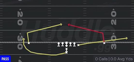 QUICK SLANTS - I Form Y Off