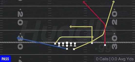 POST DRAG - Near Y Left Slot
