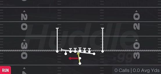 Y LEAD READ OPTION - Pistol Deuce Close