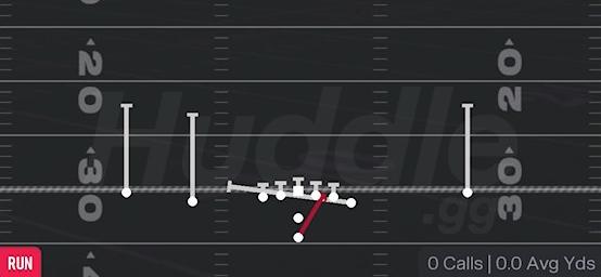 ZONE SPLIT - Pistol Doubles Y Off