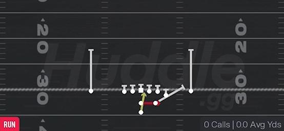 READ OPTION - Pistol Strong Y Off Close