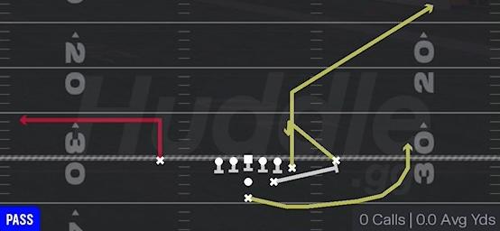 SPOT LEAD SWING - Pistol Strong Y Off Close