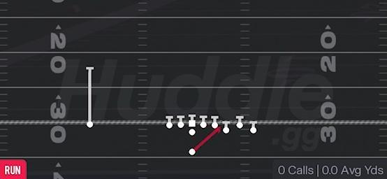 Duo - Singleback Bunch - Colts
