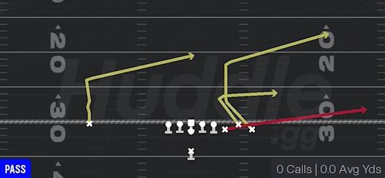 Y FLAT GOALLINE - Singleback Bunch