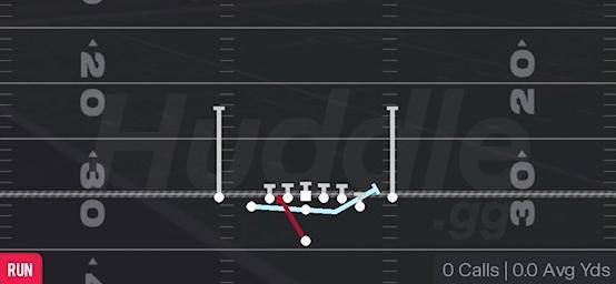 MOTION ZONE SPLIT - Singleback Deuce Close