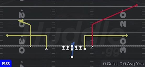 BENCH CORNER STOP - Singleback Doubles Y Off Close