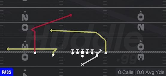 PA BOOT CORNER POST - Singleback Doubles Y Off Close