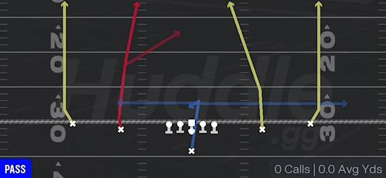 ALL GO - Singleback Spread