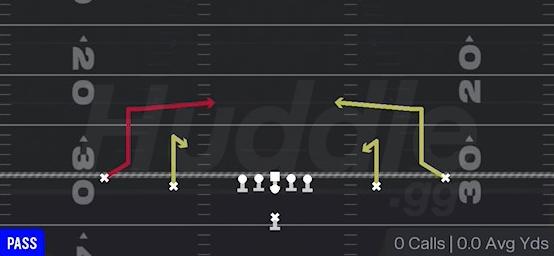 DOUBLE POST - Singleback Spread
