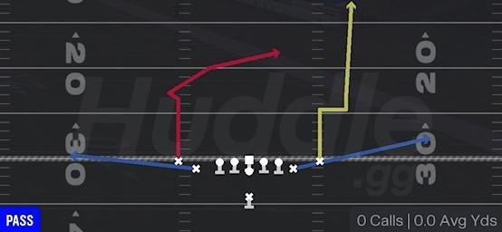 DOUBLE MOVE CROSS - Singleback Tight Y Off