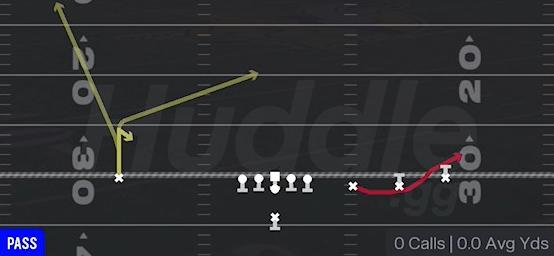 BUBBLE SCREEN - Singleback Trips Open