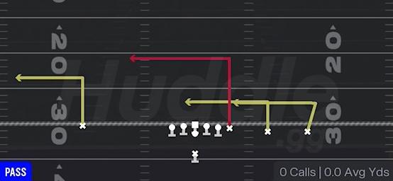 LEVELS SWITCH - Singleback Trips Y Slot