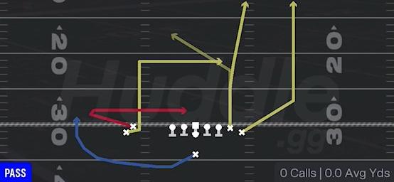 Levels - Singleback Wing Stack - Lions