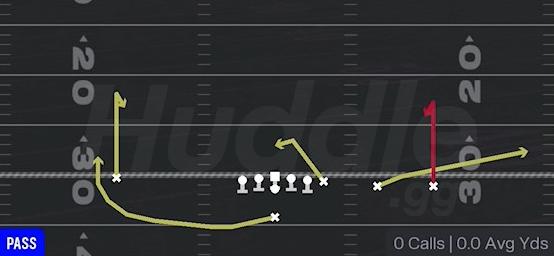 CURL COMBO - Singleback Y Trips TE Slot