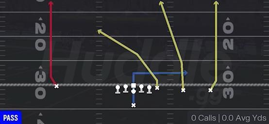 FOUR VERTICALS - Singleback Y Trips TE Slot