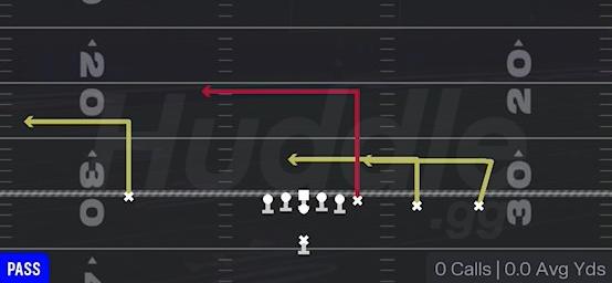 LEVELS SWITCH - Singleback Y Trips TE Slot