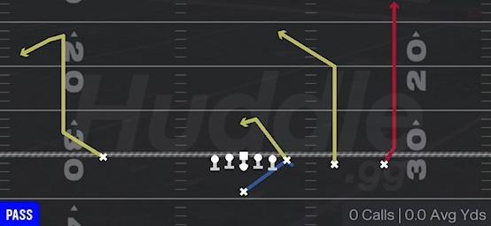 MIDDLE HI LO - Singleback Y Trips TE Slot