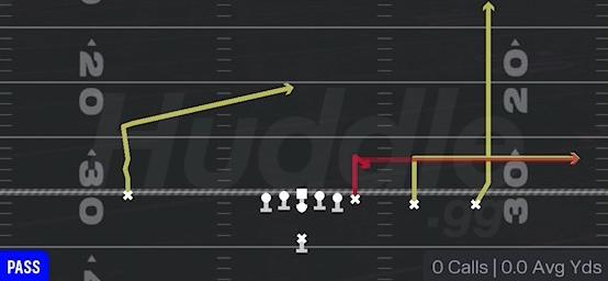 STICK - Singleback Y Trips TE Slot