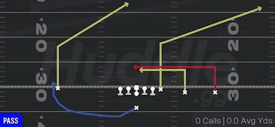 DOUBLE CHINA - Singleback Y Trips