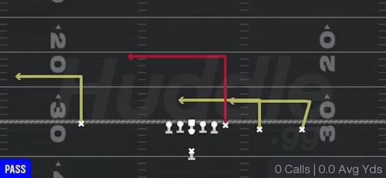 LEVELS SWITCH - Singleback Y Trips