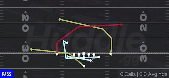 SFT PA DOUBLE CROSS - Strong I Y Off Close
