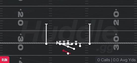 COUNTER WEAK - Strong Y Off Close