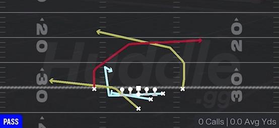 SFT PA DOUBLE CROSS - Strong Y Off Close
