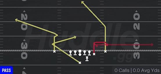 TE OPTION - Strong Y Off Close