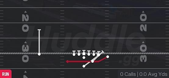 END AROUND - Strong Z Close