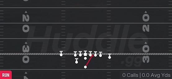 INSIDE ZONE - Weak Close