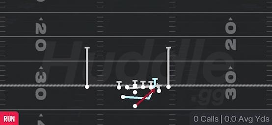 POWER O - Weak H Close Off