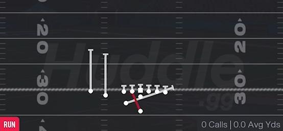 INSIDE ZONE SPLIT - Weak Slot Close