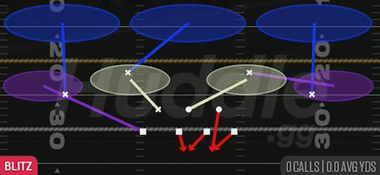 COVER 3 SIM PRESSURE - 2-4-5 Over Wide