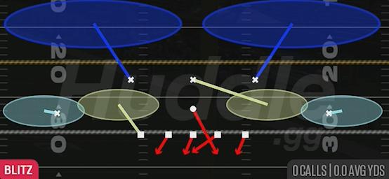 EDGE BLITZ 2 - 3-3-5 3 High Penny