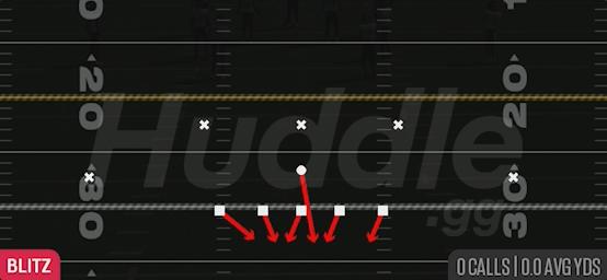 MIKE BLITZ 0 - 3-3-5 3 High Penny