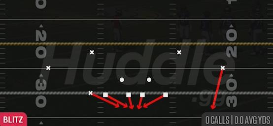 CB BENCH BLITZ - 3-3-5 Over Flex