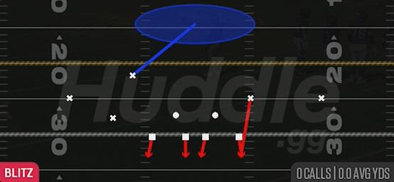 COVER I SS BLITZ - 3-3-5 Over Flex