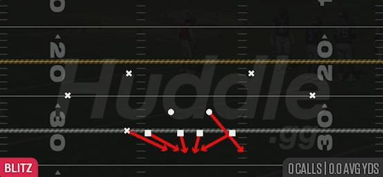 EDGE BLITZ 0 - 3-3-5 Over Flex