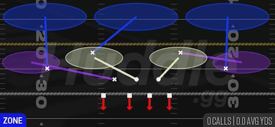 COVER 3 SKY - 3-3-5 Over Wide