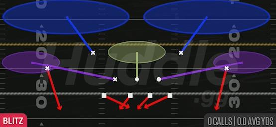 DOUBLE CB BLITZ - 3-3-5 Over Wide