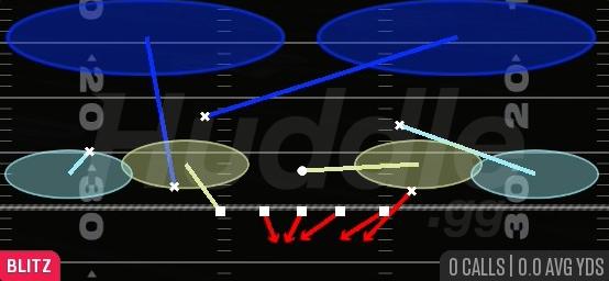 CORNER BLITZ 2 - 3-3-5 Penny