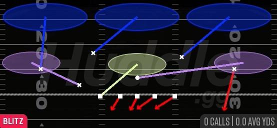 CORNER BLITZ 3 - 3-3-5 Penny