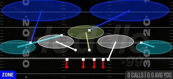 COVER 2 INVERT - 3-4 Over Solid