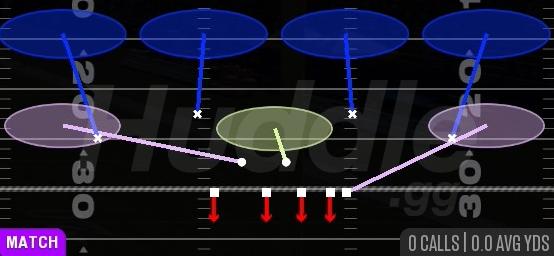 COVER 4 QUARTERS - 3-4 Over Solid