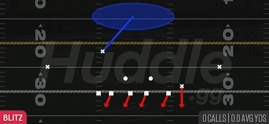 SS BLITZ 1 - 3-4 Over
