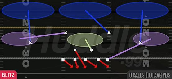 WEAK BLITZ 3 - 3-4 Tite 5 Tech