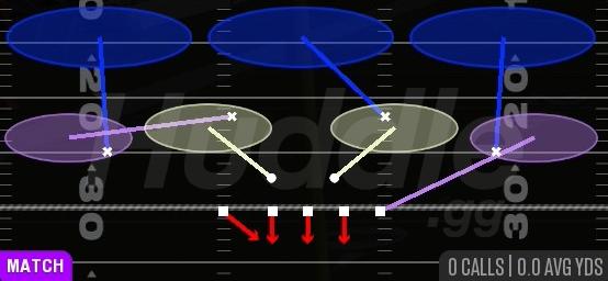 COVER 3 MATCH - 3-4 Under 4 Tech