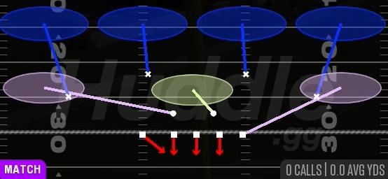 COVER 4 QUARTERS - 3-4 Under 4 Tech