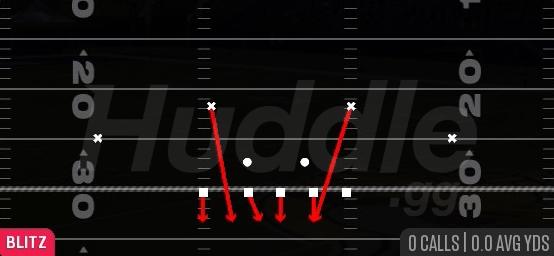 DBL SAFETY BLITZ - 3-4 Under 4 Tech