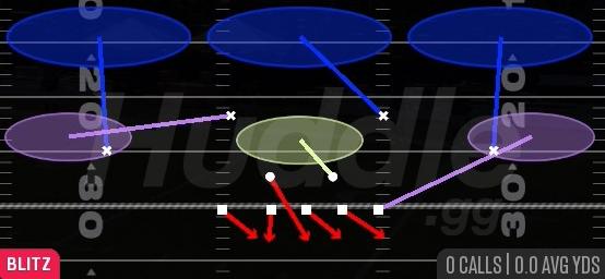 WEAK BLITZ 3 - 3-4 Under 4 Tech
